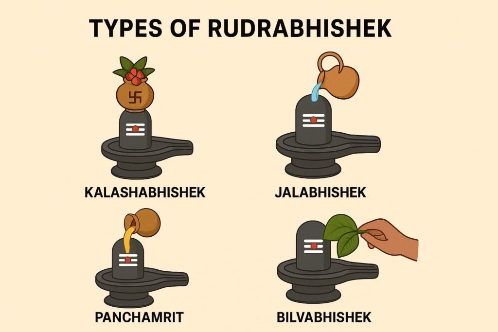 Types of Rudrabhishek