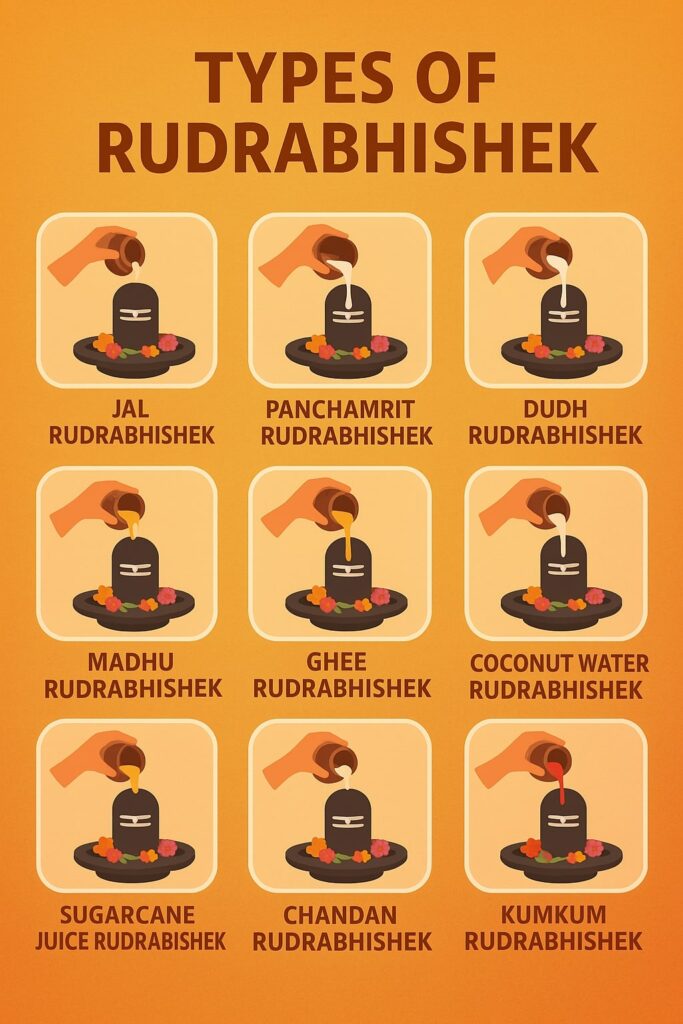 Types of Rudrabhishek